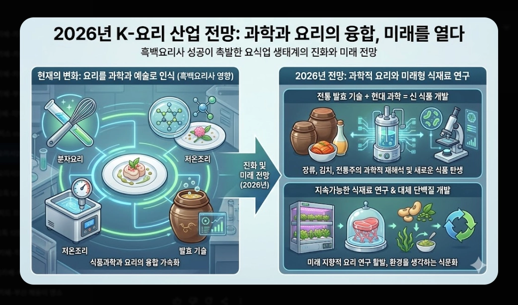 흑백요리사2 출연진 명단 완벽정리!