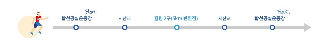 합천벚꽃마라톤대회-코스