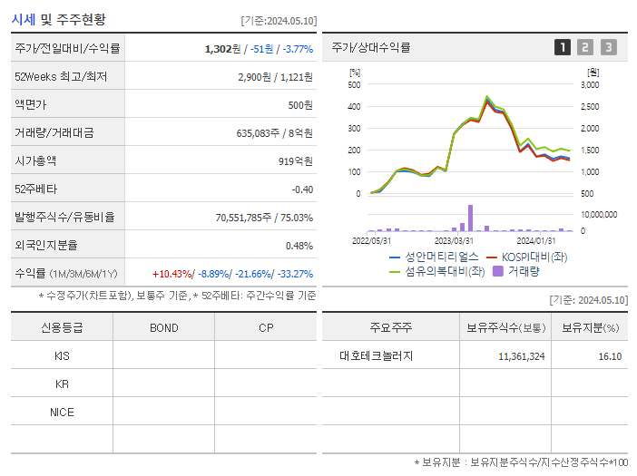 성안_기업개요