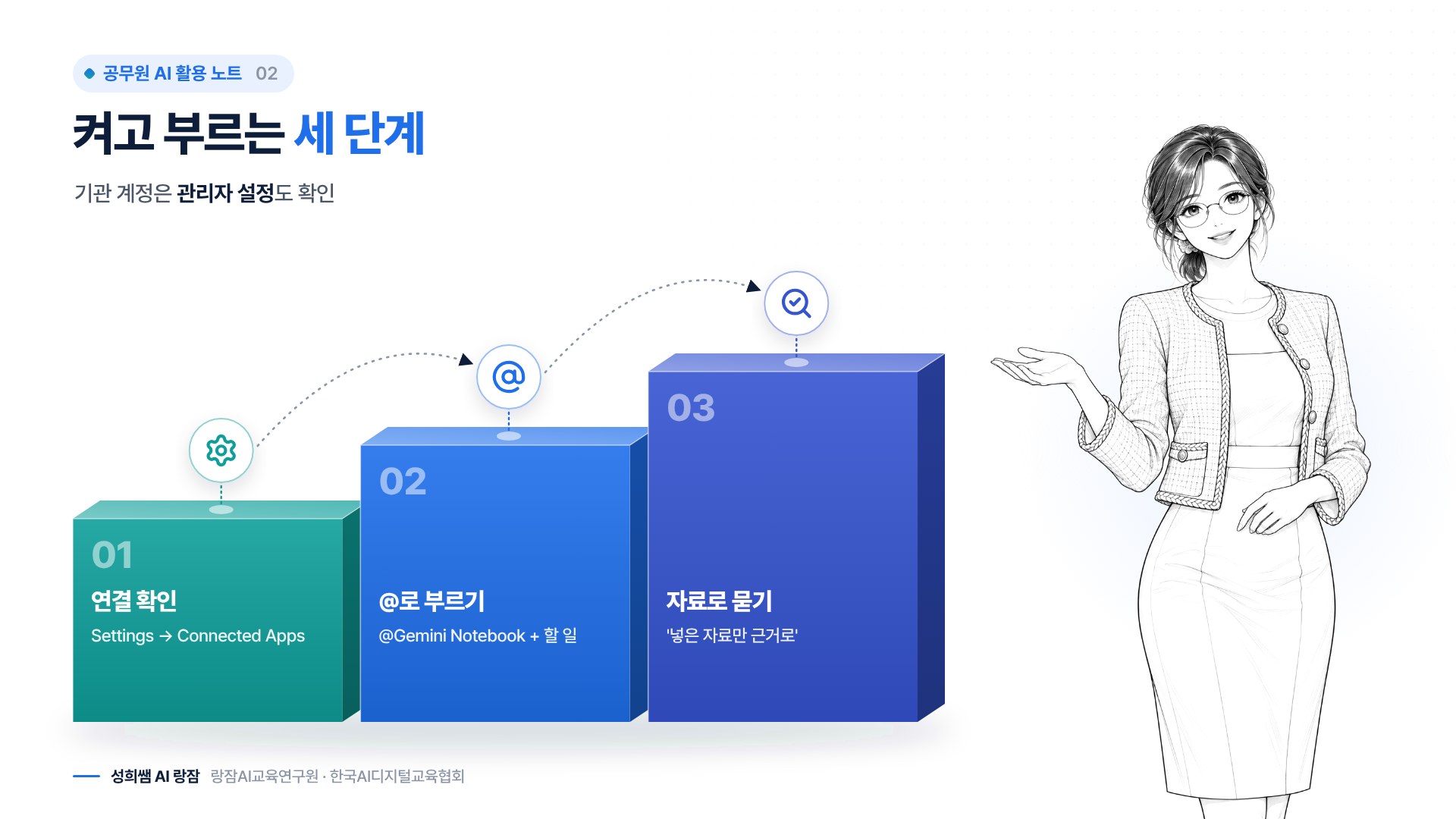 켜고 부르는 순서 세 단계