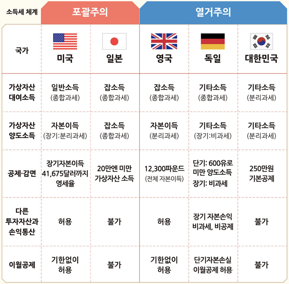 해외-가상자산-과세사례