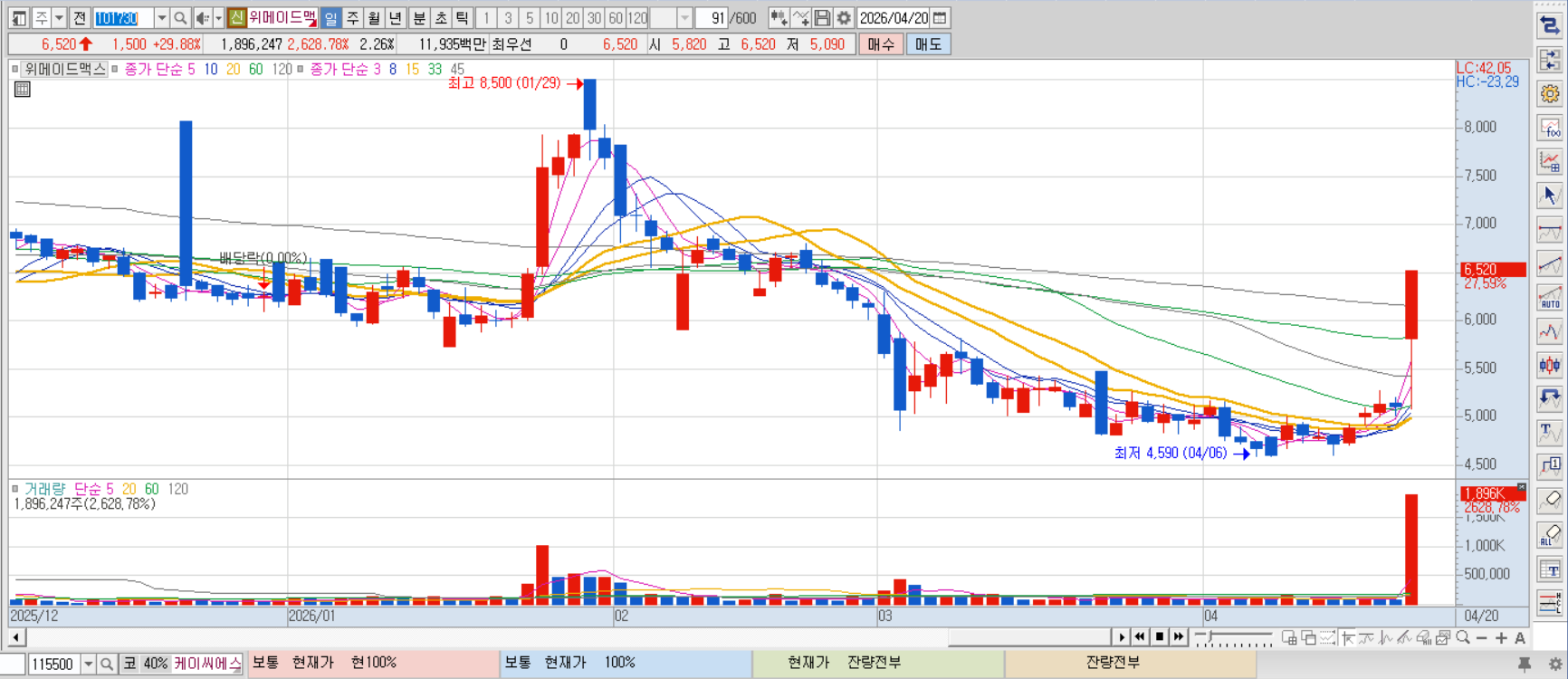위매이드맥스 차트