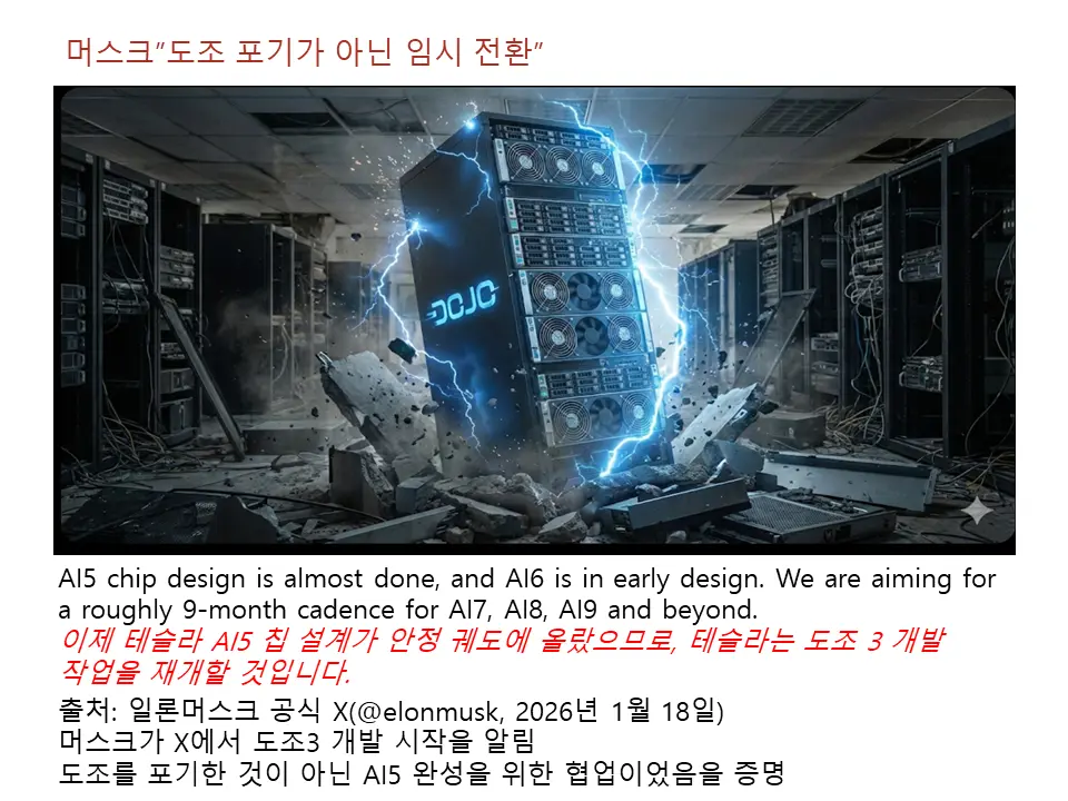 머스크"도조 포기가 아닌 임시 전환"