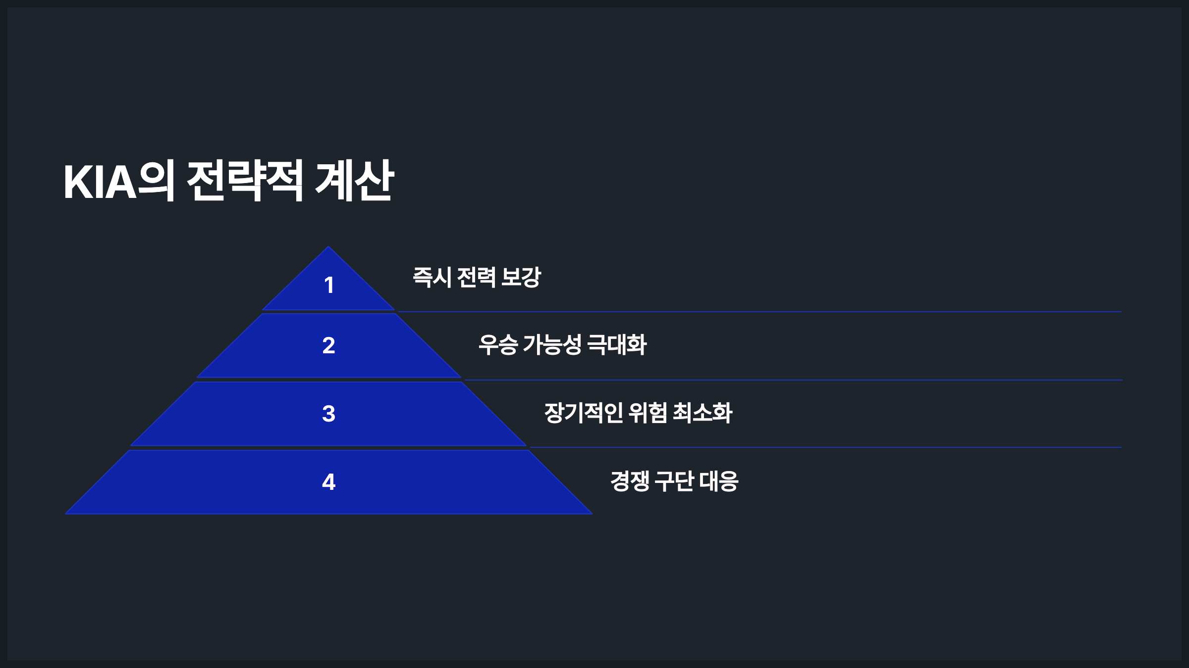 KIA의 전략적 계산