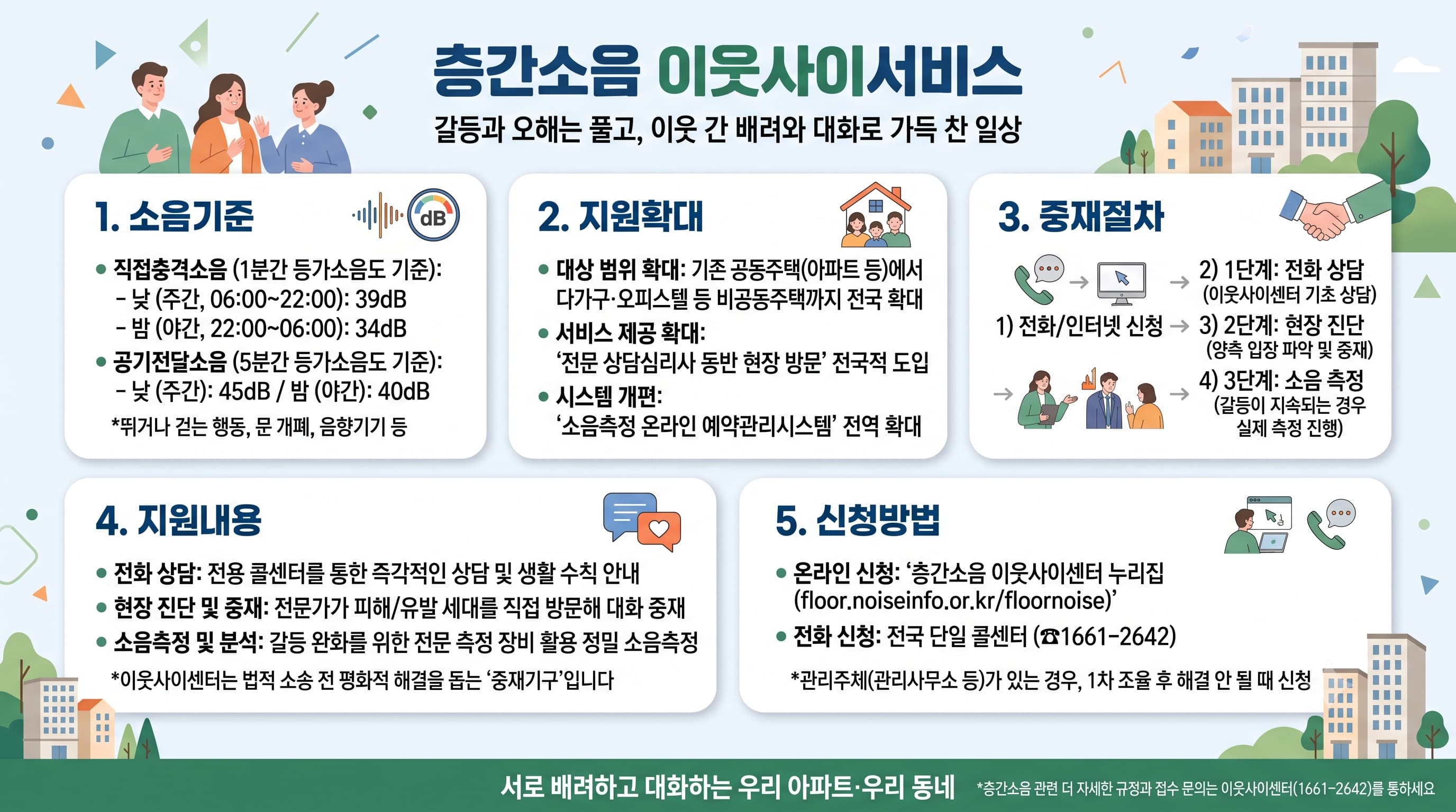 층간소음 이웃사이서비스