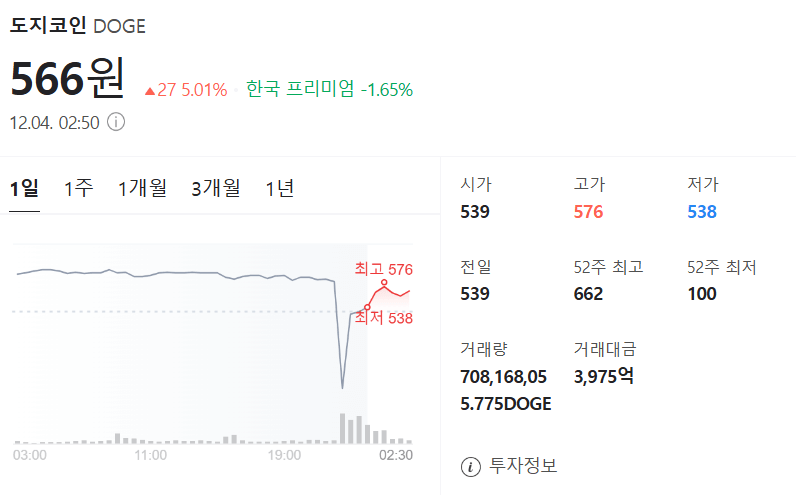 12월 4일 국장 정상운영 오전 7시 30분 발표