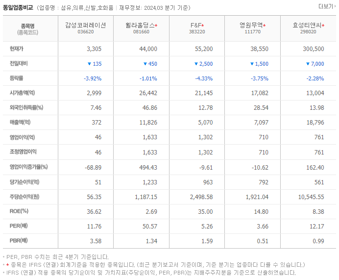 감성코퍼레이션_동종업비교자료
