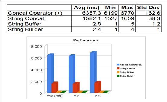 String.concat-stringbuilder-stringbuffer