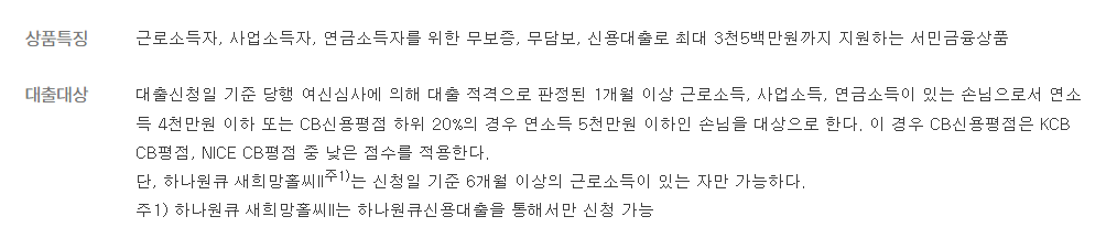 하나은행 새희망홀씨대출 조건 신청방법 서류