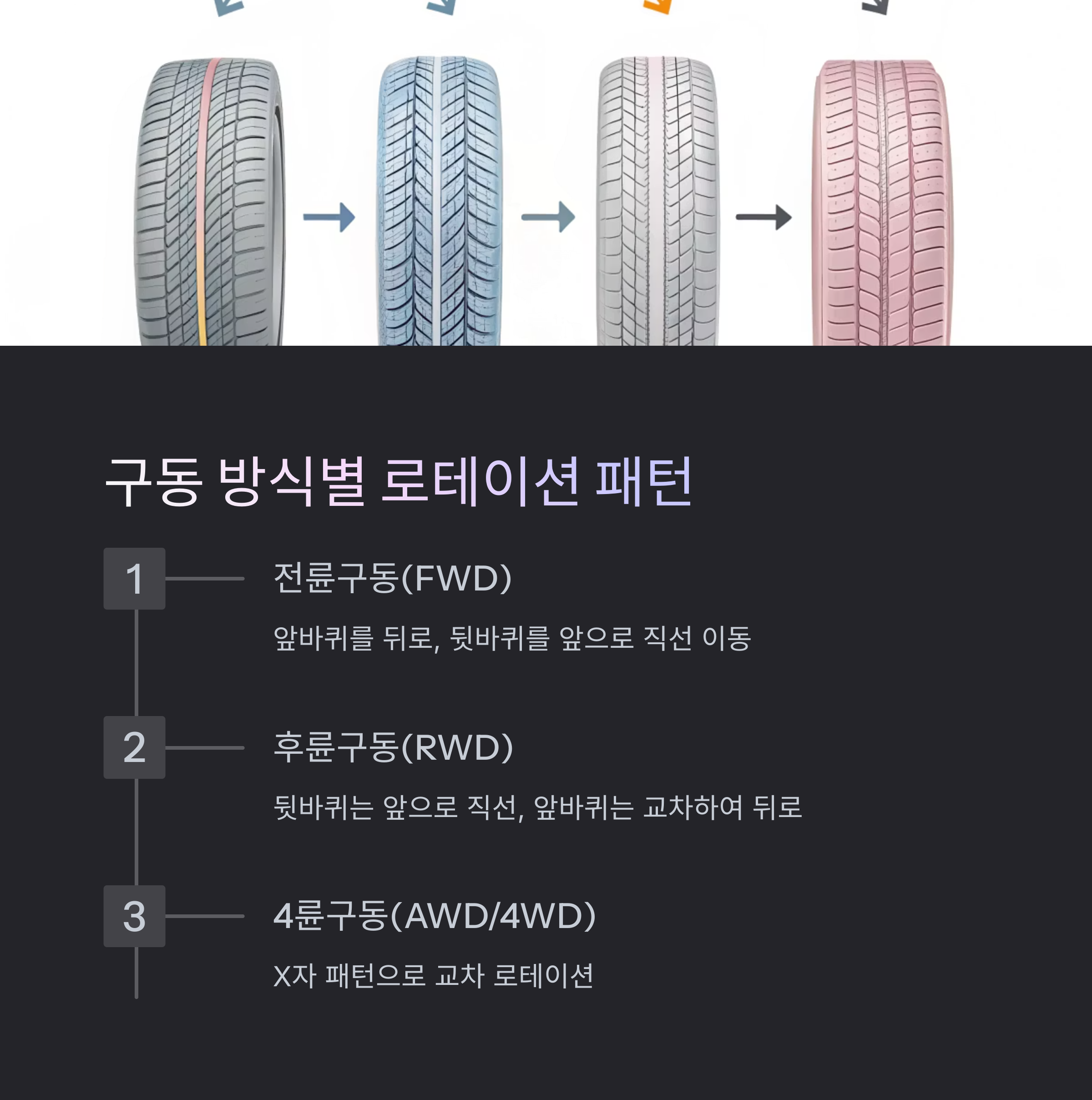 타이어 로테이션