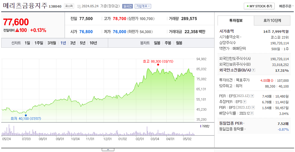 메리츠금융지주_주가