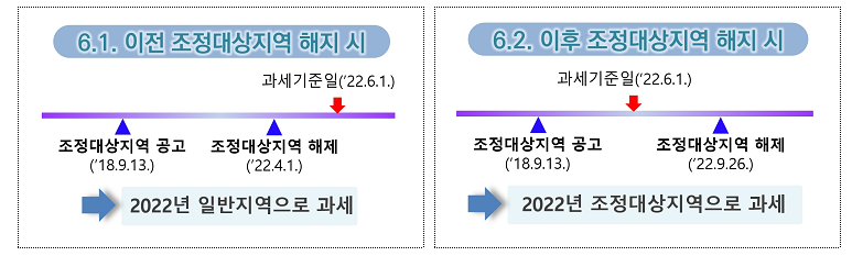 종합부동산세