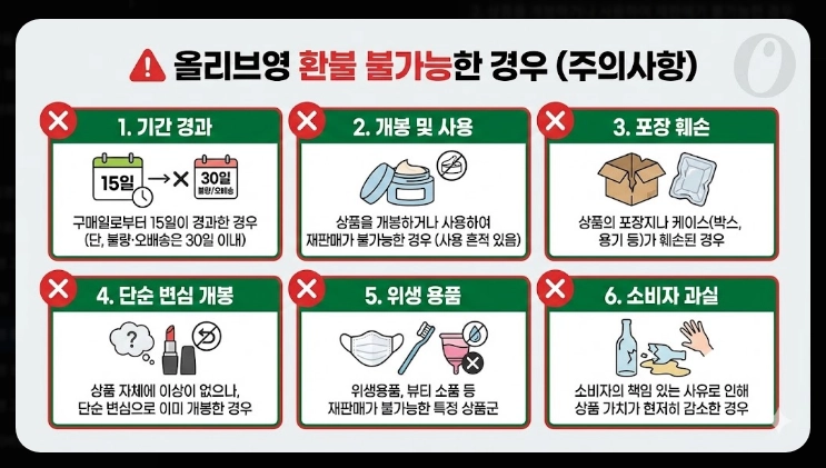 올리브영 환불규정