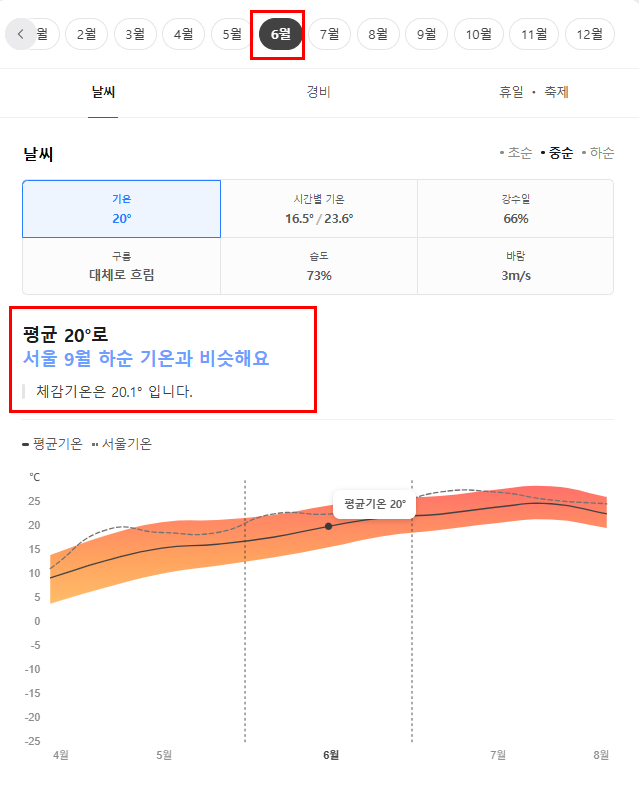 중국 하얼빈 6월 날씨 옷차림 추천 여행지
