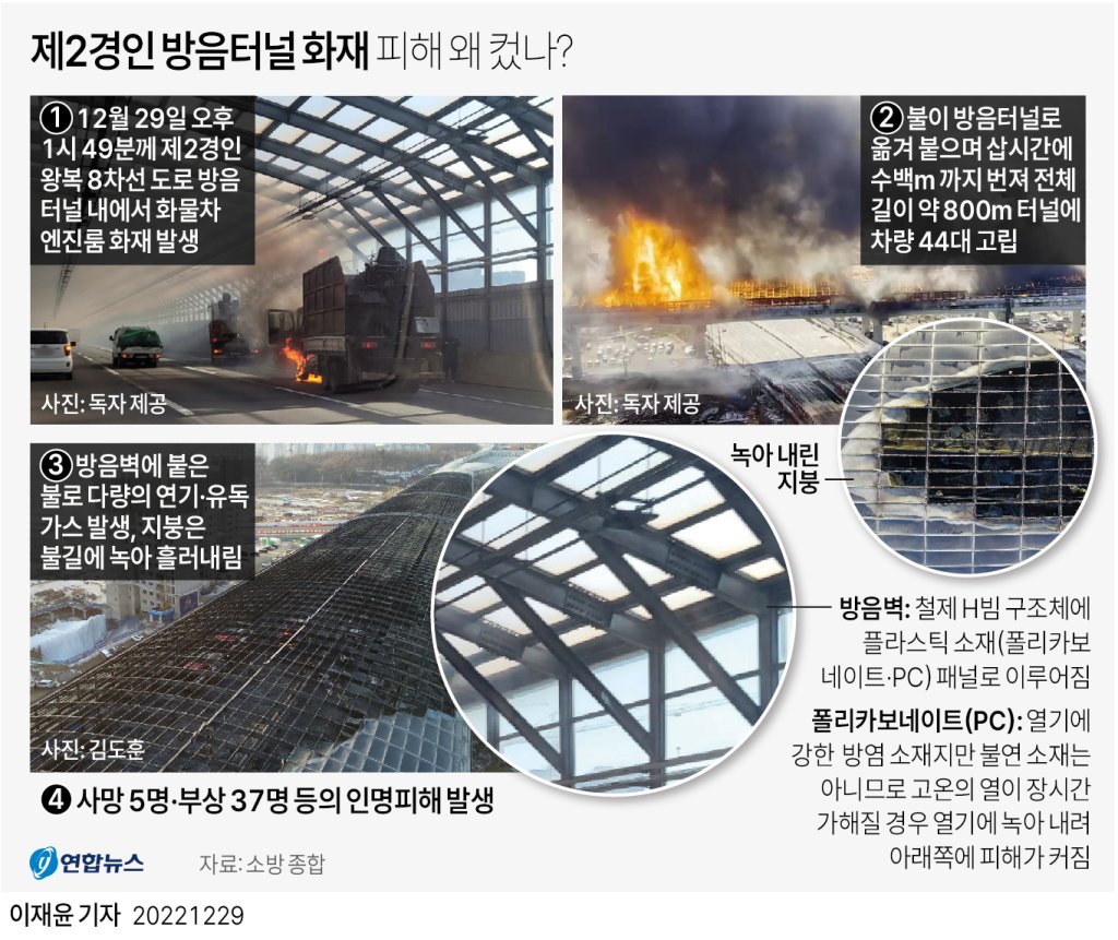 과천 제2경인고속도로 방음터널 화재...방음벽은 왜 불쏘시게 역할을 했나