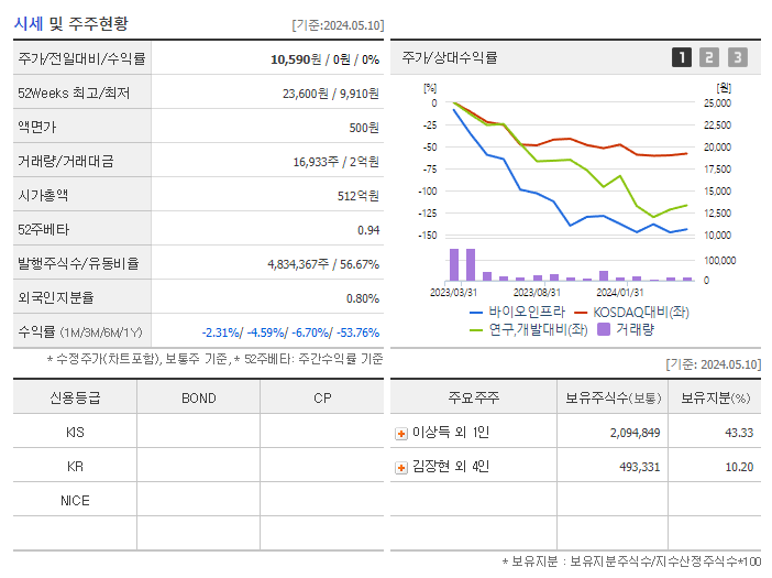 바이오인프라_기업개요