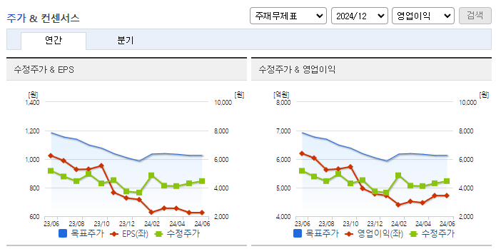 팬오션_컨센서스
