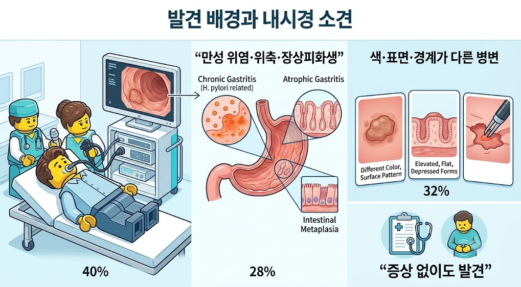 만성 위염&middot;위축성 위염&middot;장상피화생과 내시경 소견 및 위점막 변화를 설명하는 의료 인포그래픽