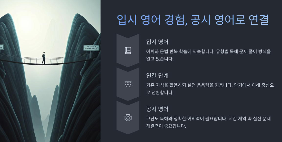 입시 영어 경험