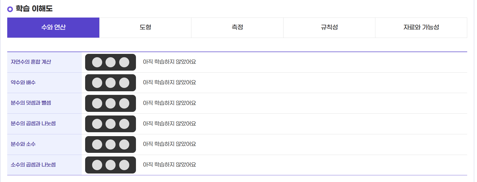 수학탐험대 활동현황 학습이해도