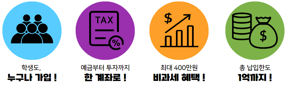 ISA, ISA 계좌, ISA, ISA 계좌 개설