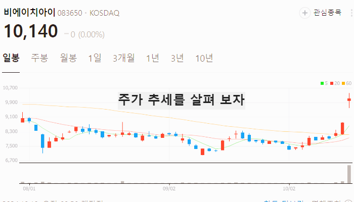 SMR 원전 관련주 대장주 테마주 TOP10