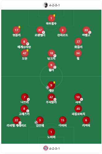 김민재 3호골 평점 바이에르뮌헨 김민재 하이라이트