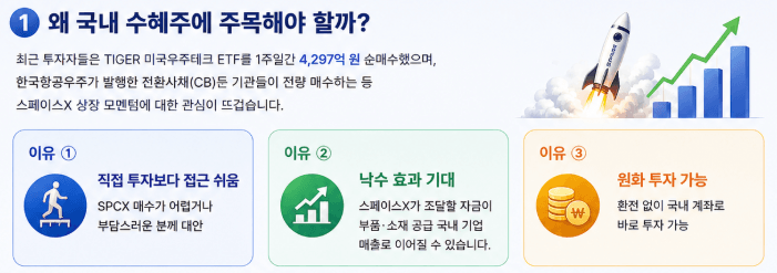 왜 국내 수혜주에 주목해야 할까