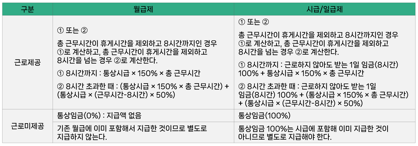 1월 27일 임시공휴일 지정 적용 대상