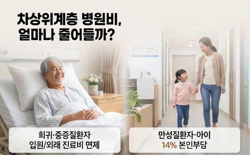 2026 차상위계층 의료비 지원, 입원비 면제에 보험료까지? (대상·신청)