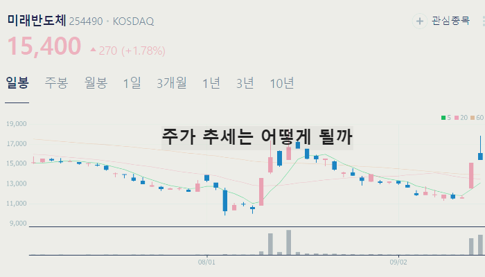 HBM 관련주 대장주 테마주 TOP6 : hbm3