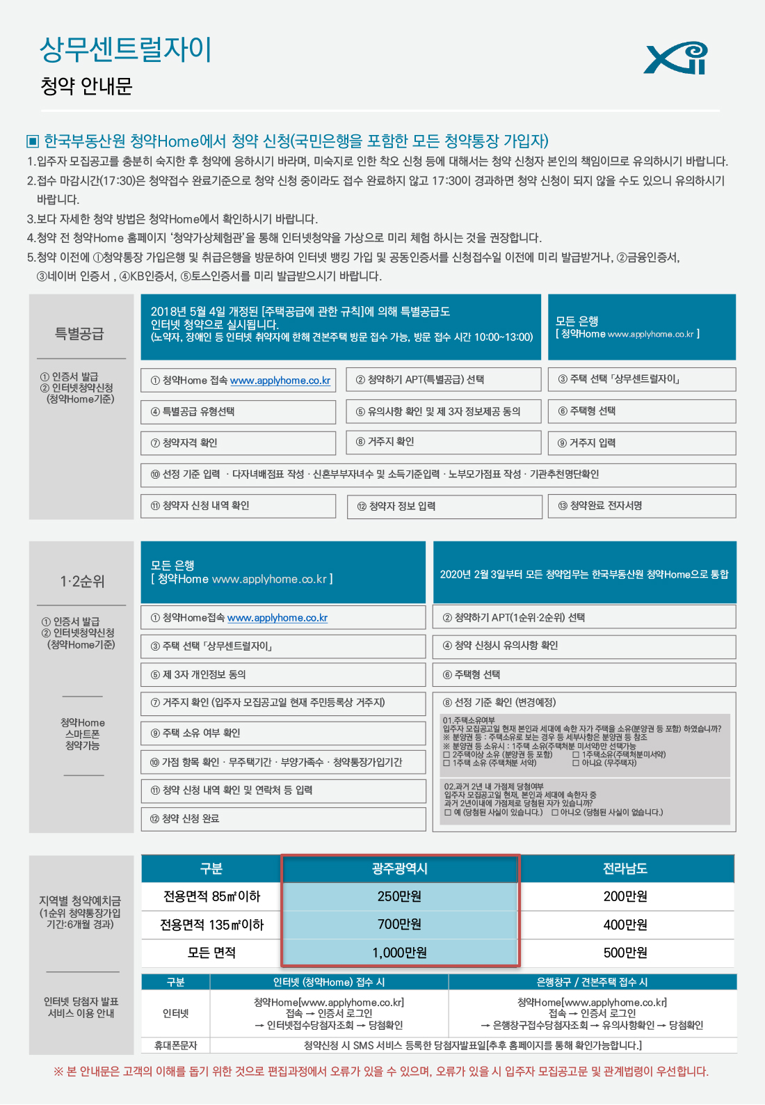 상무 센트럴 자이 아파트 분양가 분양일정 평면도 청약 입주자 모집공고 정보 안내