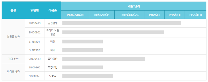 신일제약 파이프라인