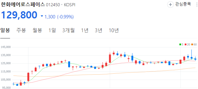우주항공-관련주-한화에어로스페이스-주가