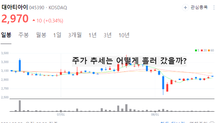 대북 관련주 대장주 TOP10