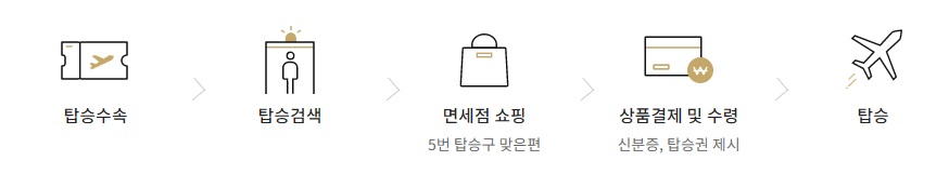 제주공항 면세점 이용방법