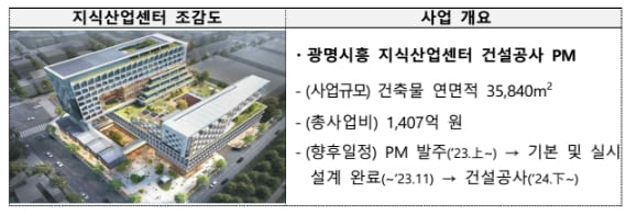 국토부, 건설사업관리(PM) 시범사업 확대한다