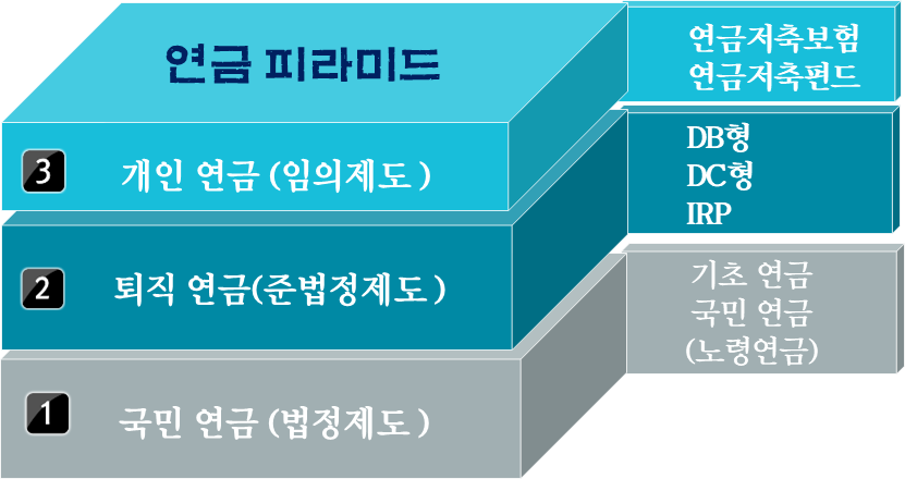 연금 피라미드
