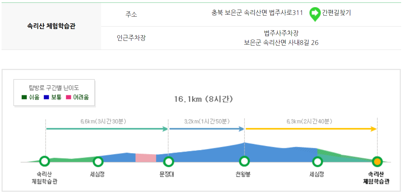 속리산 등산코스