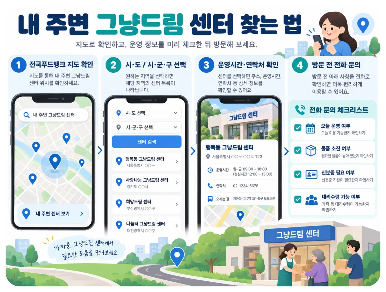 내 주변 그냥드림 센터 위치 전국푸드뱅크 지도 운영시간 연락처 찾는 방법