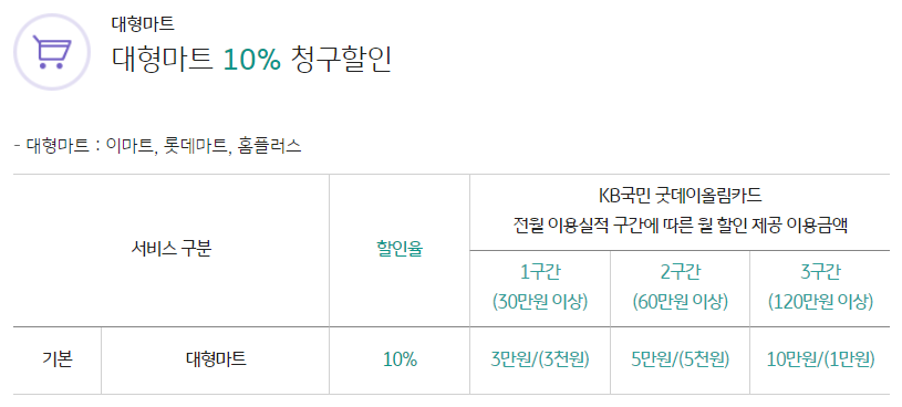 굿데이올림카드 주유 통신비 마트 할인 카드