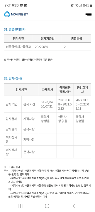 성동중앙 새마을금고 재정 건전성. 경영실태평가 2등급