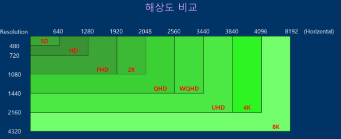 고사양 pc인데도 게임 화질이 안좋을 때 관련 사진