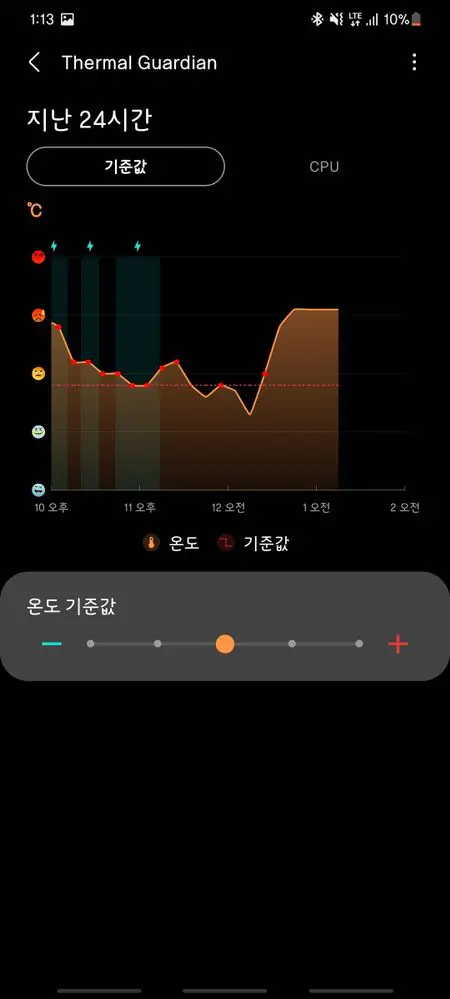 갤럭시 s21 발열