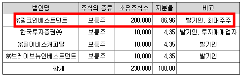 한국스팩 12호 청약정보