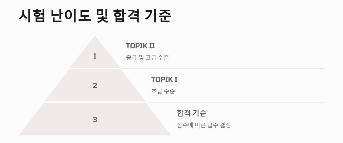 한국어능력시험 난이도 및 합격 기준
