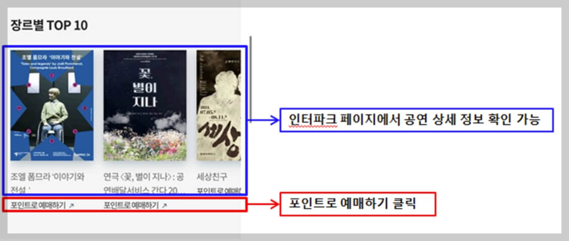 서울청년문화패스 사용법