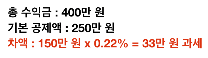 3-미국주식-세금-과세기준-절세방법
