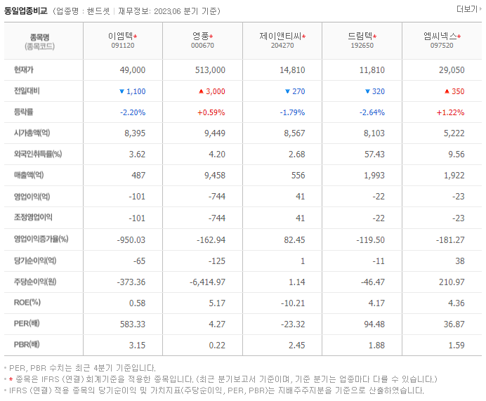 이엠텍_동종업비교자료