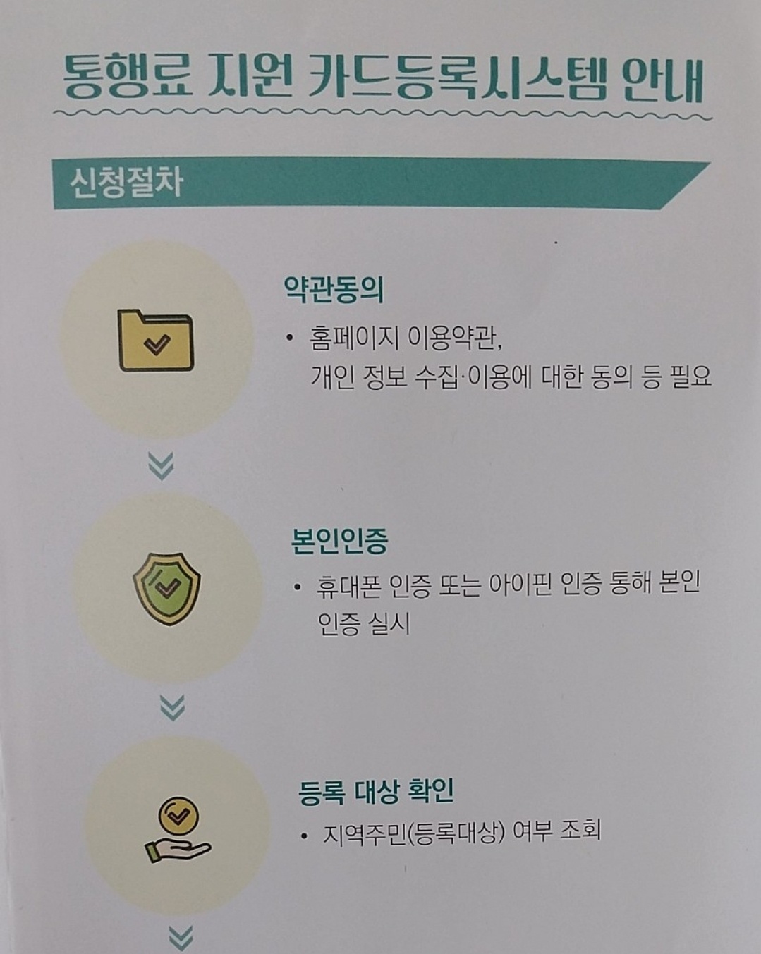 영종대교 인천대교 통행료 면제 면제대상, 신청방법 안내 10월부터 시행